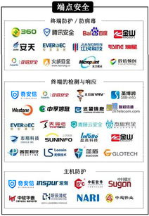 2019中國信息安全自主可控行業(yè)政策盤點及網(wǎng)絡(luò)安全行業(yè)分析全景圖